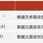 Kafka核心技术与实战 | 完结