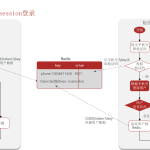 知识图谱完整项目实战（附源码） | 完结