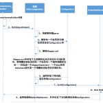 一课掌握企业级Android架构设计+功能开发 | 完结