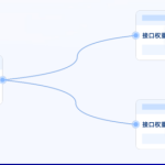 Python Flask高级编程之RESTFul API前后端分离精讲 | 完结