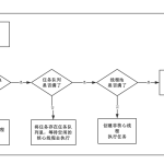 商业插画之时尚风景篇 | 完结