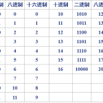 React实战进阶45讲 | 完结