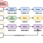 一课掌握Kotlin 突破开发语言瓶颈 | 完结