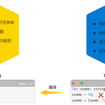 Linux实战技能100讲 | 完结