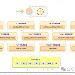 MySQL 必知必会 | 完结