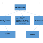 Veritas NetBackup备份系统管理维护实战（下）：NBU数据库备份恢复