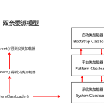 CRM客户关系管理系统实战开发