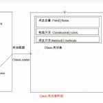 PHP漏洞挖掘（九）：PHP网站代码审计实战