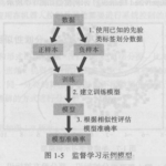 OWASP-Web应用安全风险