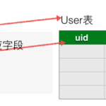 精通Python面向对象编程