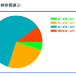 【数据技术课堂】机器学习实战三期