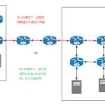 Oracle数据库集群容灾实施与维护（RAC+DG+OGG）