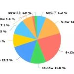 UnityVR案例 – VR僵尸大战