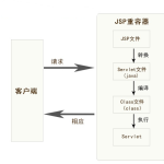 重楼C++逆向五期