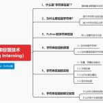 大数据DataX数据同步数据分析快速入门教程